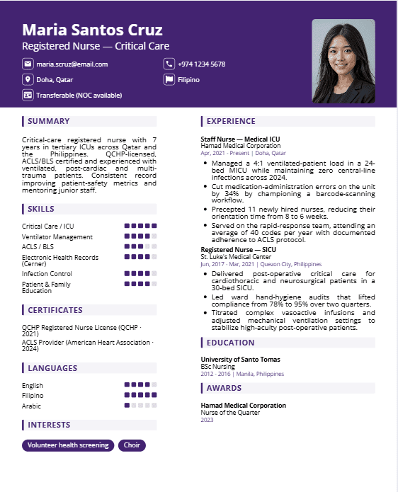 Modern Nursing - Critical Care - Resume